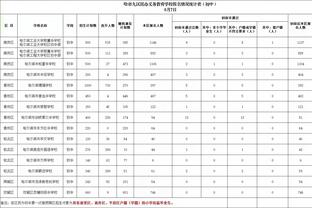 利物浦官方晒萨拉赫数据：连续16场英超主场比赛参与进球